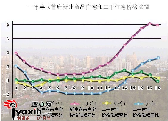 15��(g��)�����ľ�R�·��r(ji��)��h(hu��n)���״��µ�